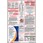 Texas Labor Law Poster