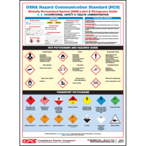 OSHA Hazard Communication Standard Poster