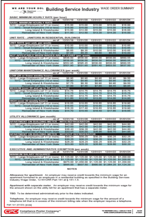 New York Building Service Industry Wage Order Summary