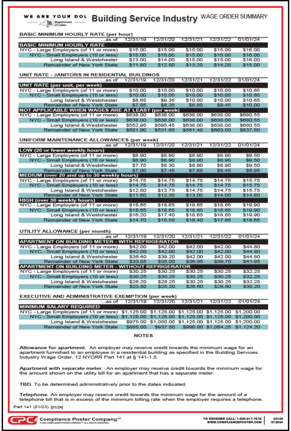 New York Building Service Industry Wage Order Summary
