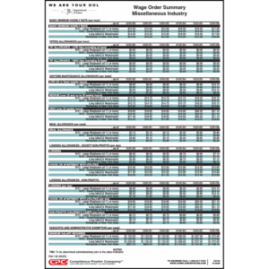 New York Miscellaneous Industries Wage Order Summary