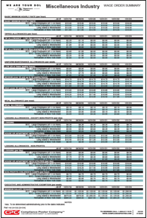 New York Miscellaneous Industries Wage Order Summary