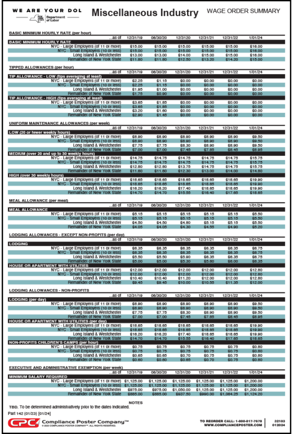 New York Miscellaneous Industries Wage Order Summary