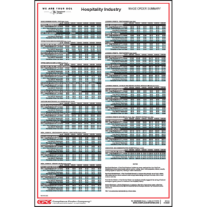 New York Hospitality Industry Wage Order Summary