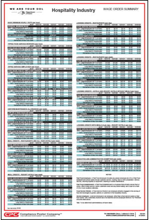 New York Hospitality Industry Wage Order Summary