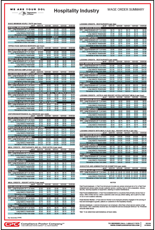 New York Hospitality Industry Wage Order Summary