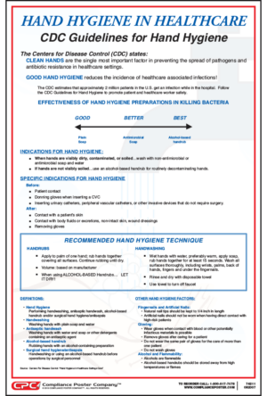 Hand Hygiene For Healthcare Poster