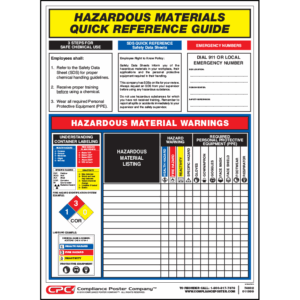 Federal Hazardous Material Quick Reference Guide Poster
