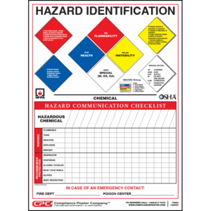 National Fire Protection Hazard Identification Poster