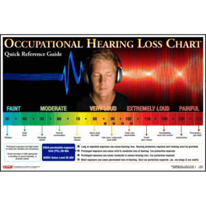 Occupational Hearing Loss Poster