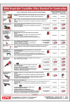 OSHA Respirable Crystalline Standard for Construction Poster
