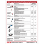 OSHA Respirable Crystalline Standard for Construction Poster