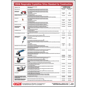 OSHA Respirable Crystalline Standard for Construction Poster