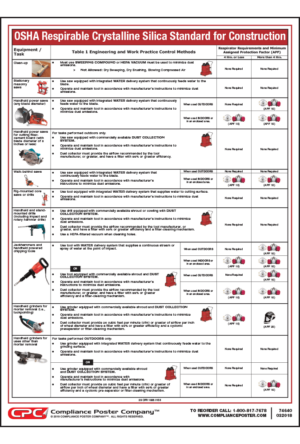 OSHA Respirable Crystalline Standard for Construction Poster