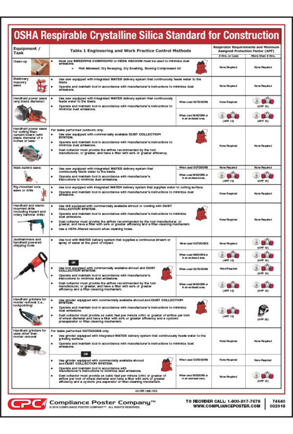 OSHA Respirable Crystalline Standard for Construction Poster