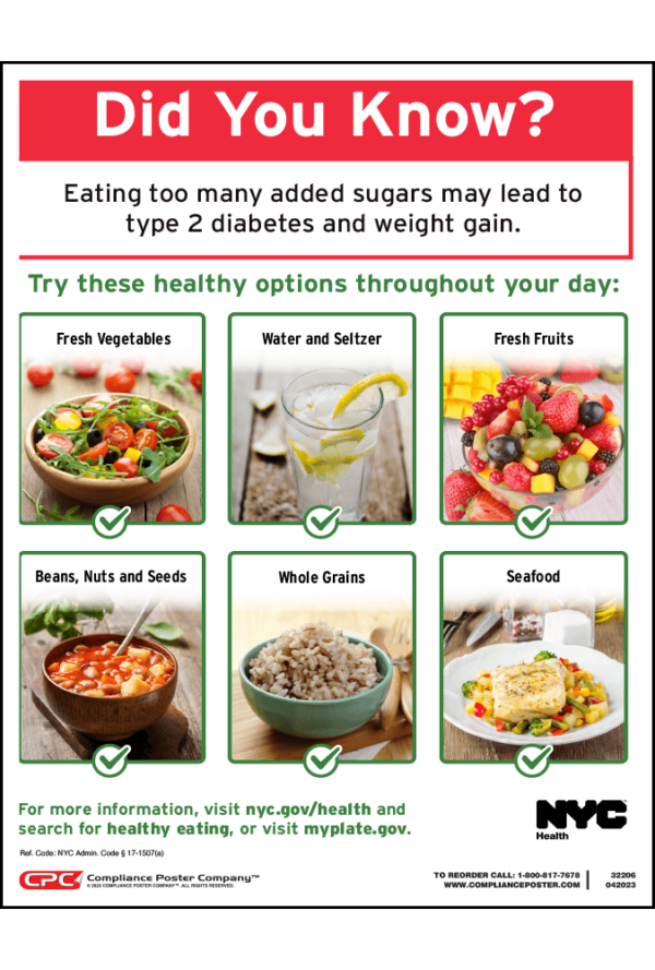 City of New York, NY Healthy Eating Poster